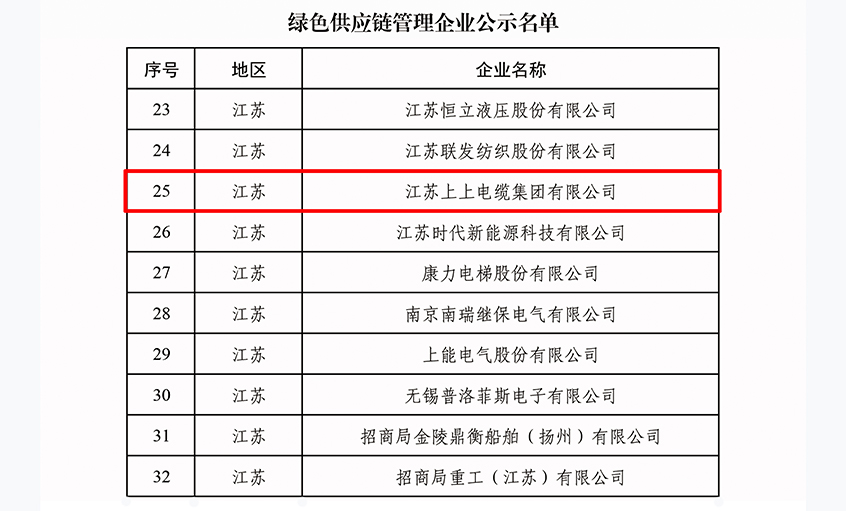 绿动未来|南宫NG28电缆入选绿色供应链治理企业